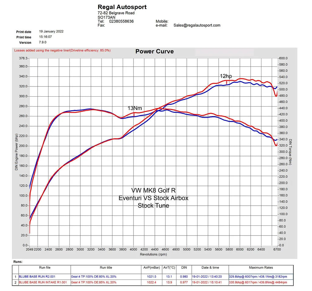 Eventuri Carbon Fibre Intake Audi S3 8Y TTS 8S