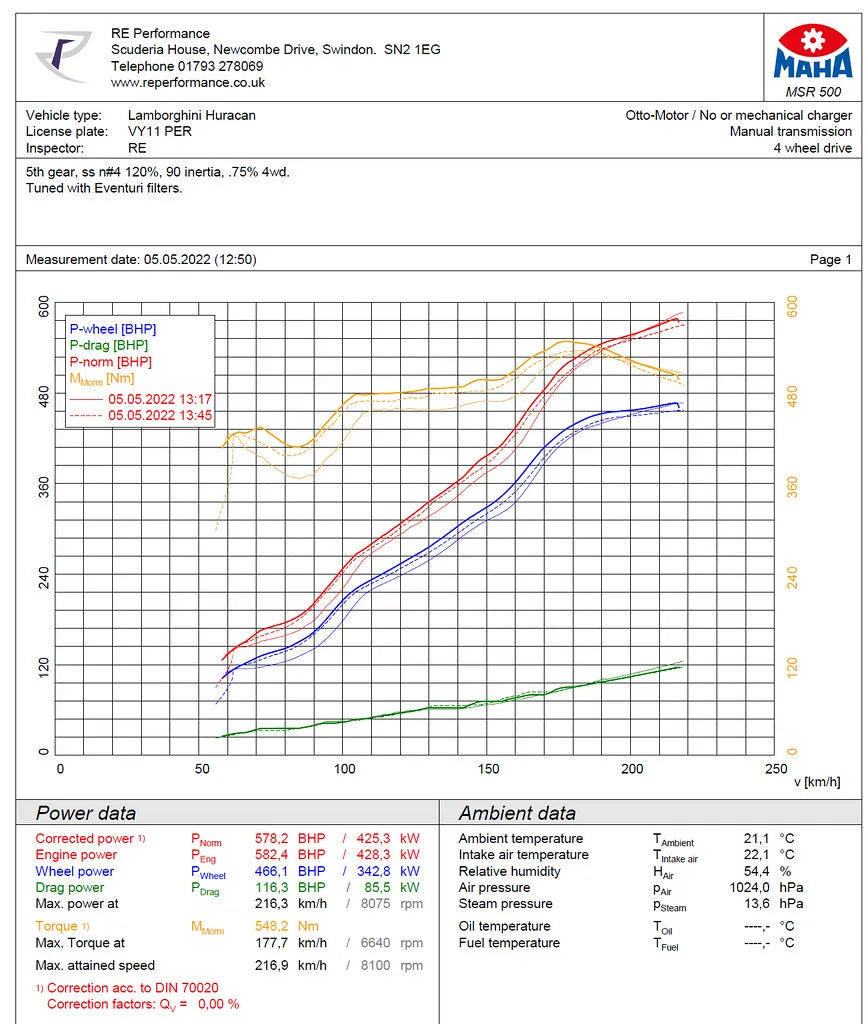 Eventuri Carbon Fibre Intake Lamborghini Huracan EVO STO Performante