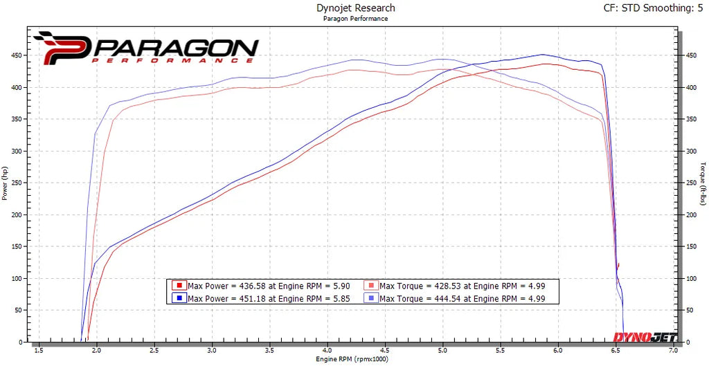 Evernturi Carbon Intake C8 Corvette Stingray Coupe