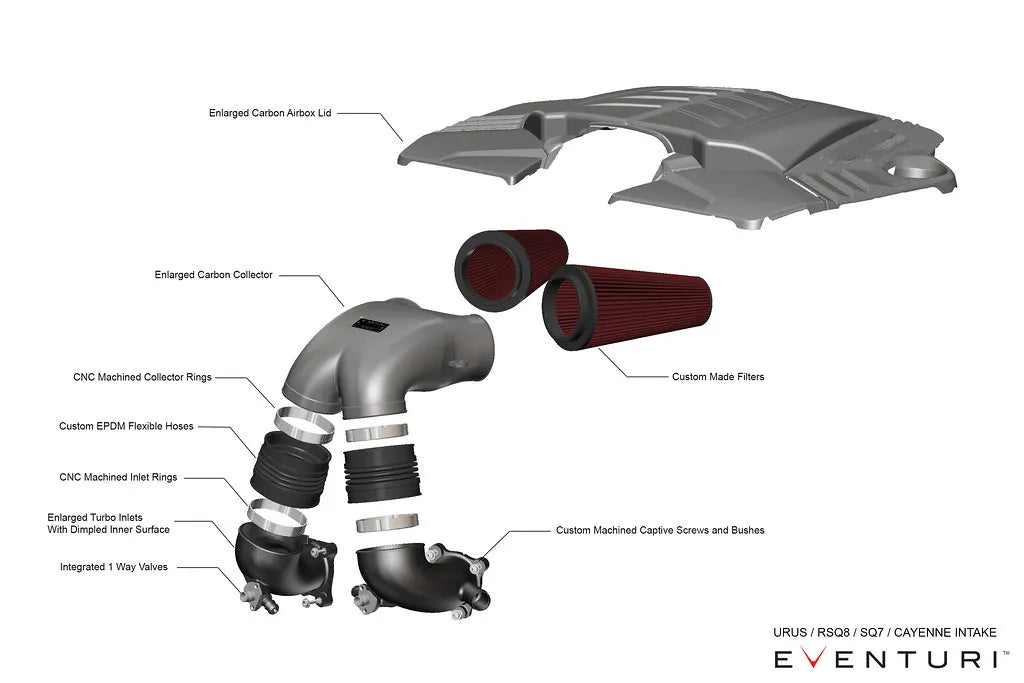 Eventuri Carbon Fibre Intake Audi SQ7 SQ8