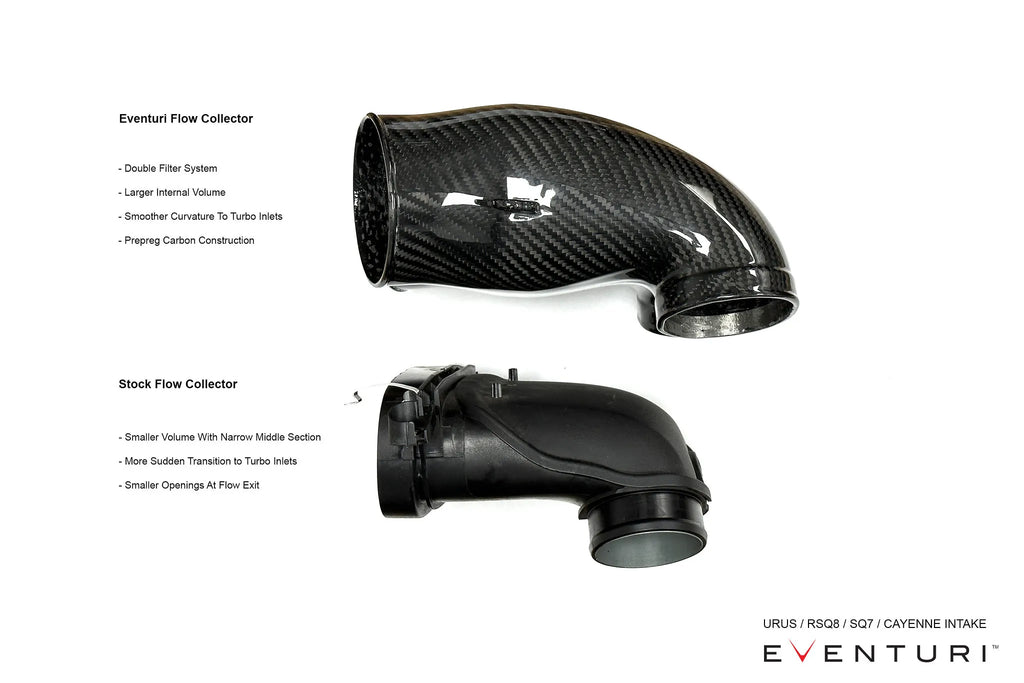 Eventuri Carbon Fibre Intake Porsche Cayenne V8 Twin Turbo 25+