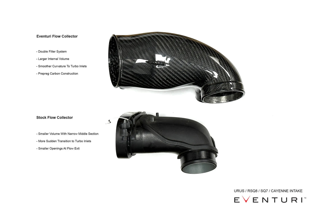 Eventuri Carbon Fibre Intake Audi SQ7 SQ8