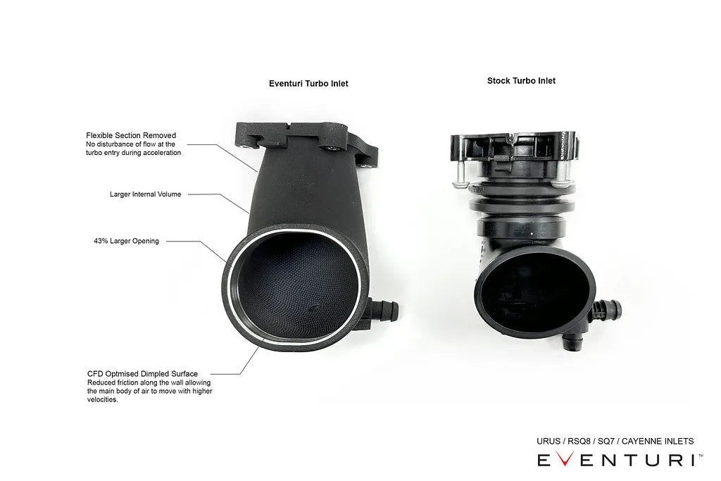 Eventuri Carbon Fibre Intake Audi SQ7 SQ8