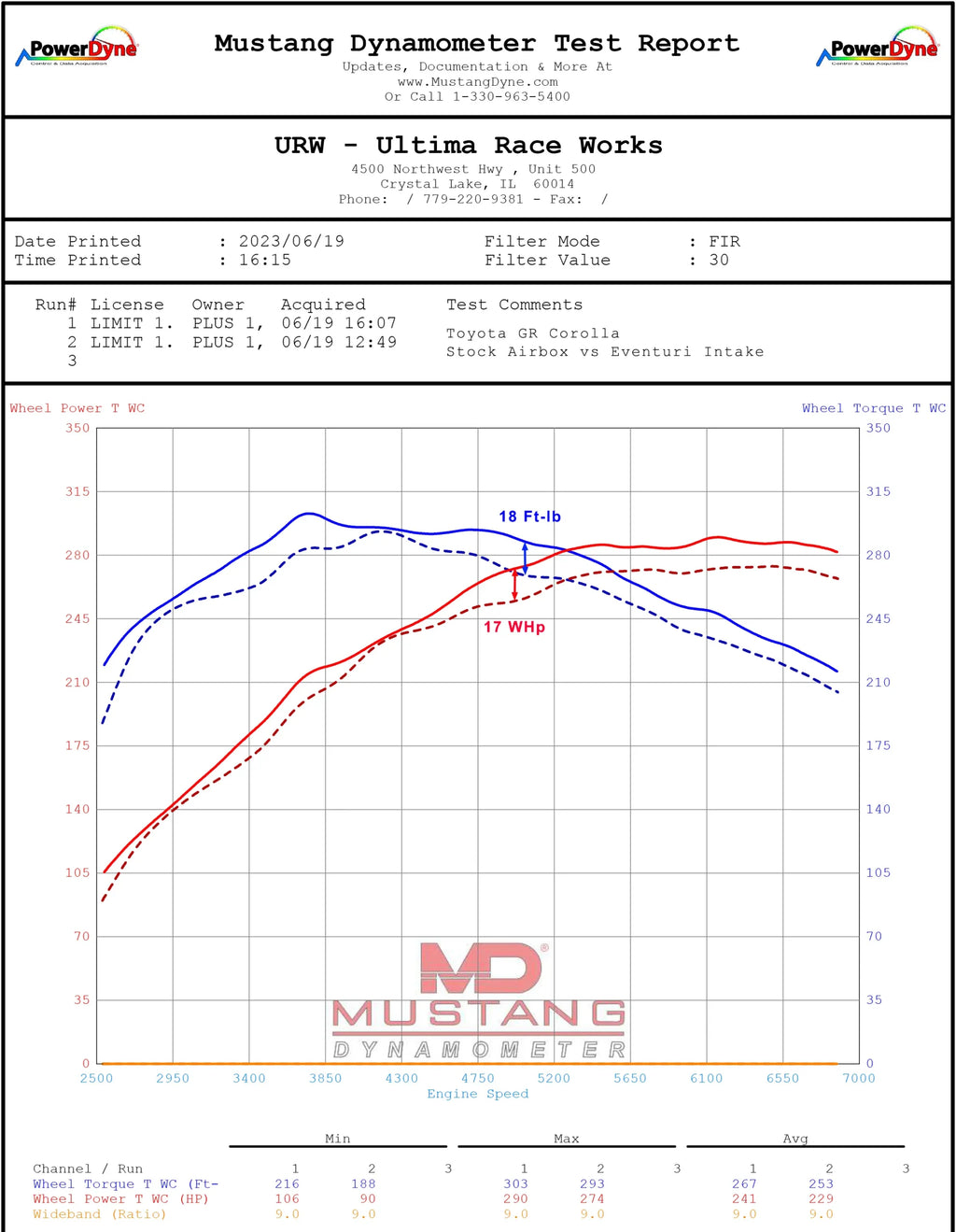 Eventuri Carbon Fibre Intake Toyota GR Corolla G16E-GTS