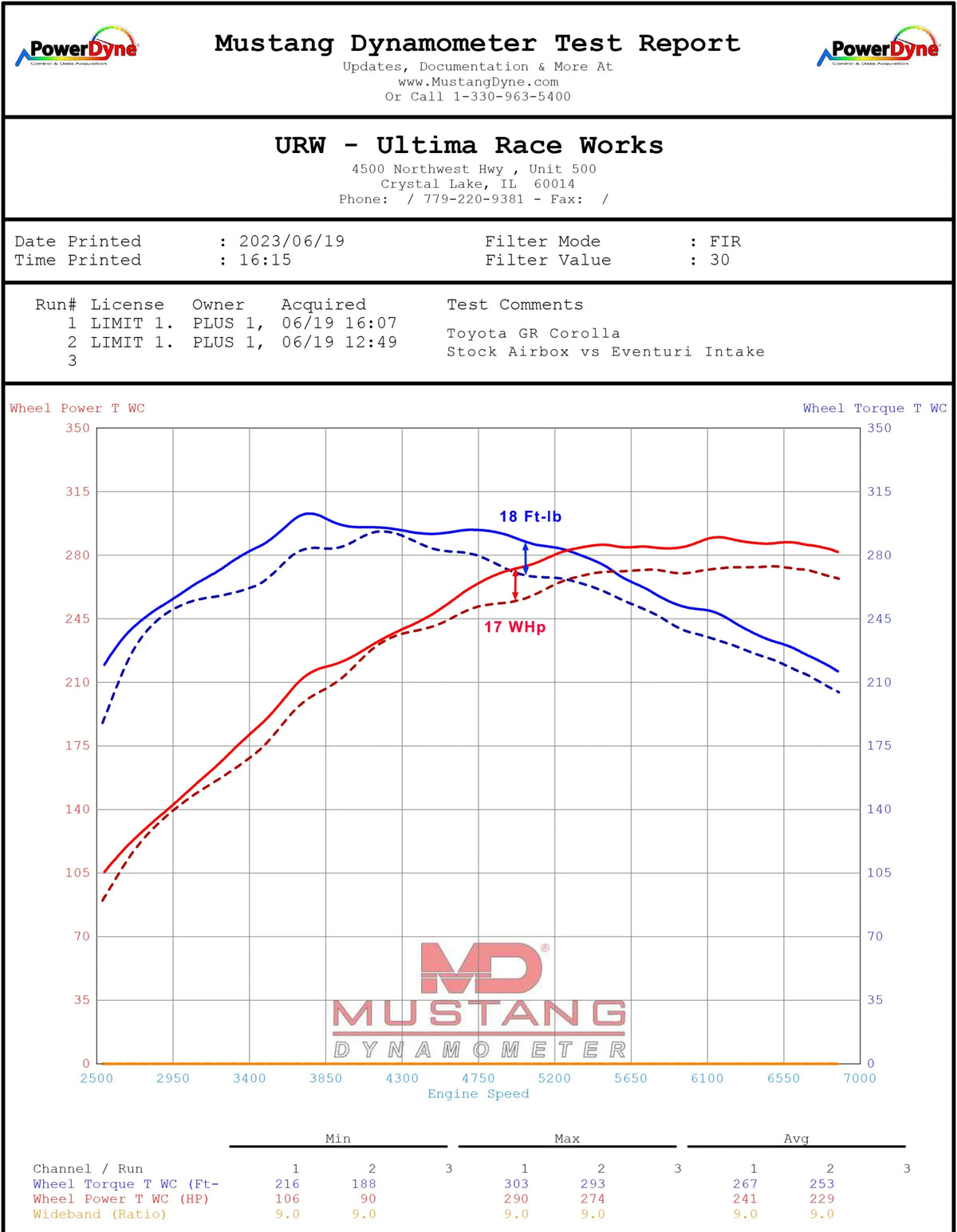 Eventuri Carbon Fibre Intake Toyota GR Corolla G16E-GTS