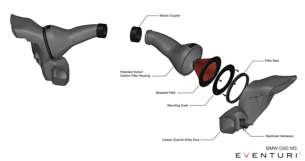 Eventuri Carbon Fibre Intake BMW M5 G90 G99