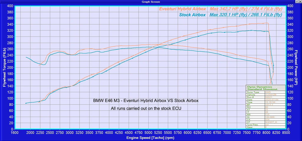 Eventuri Hybrid Carbon Airbox BMW E46 M3