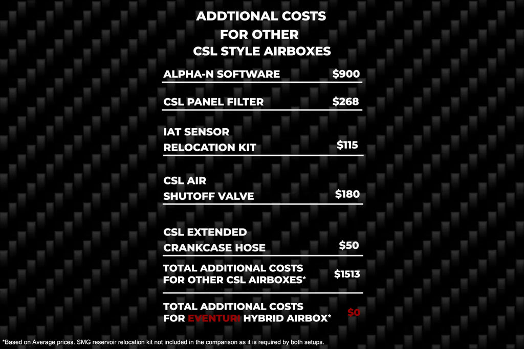 Eventuri Hybrid Carbon Airbox BMW E46 M3