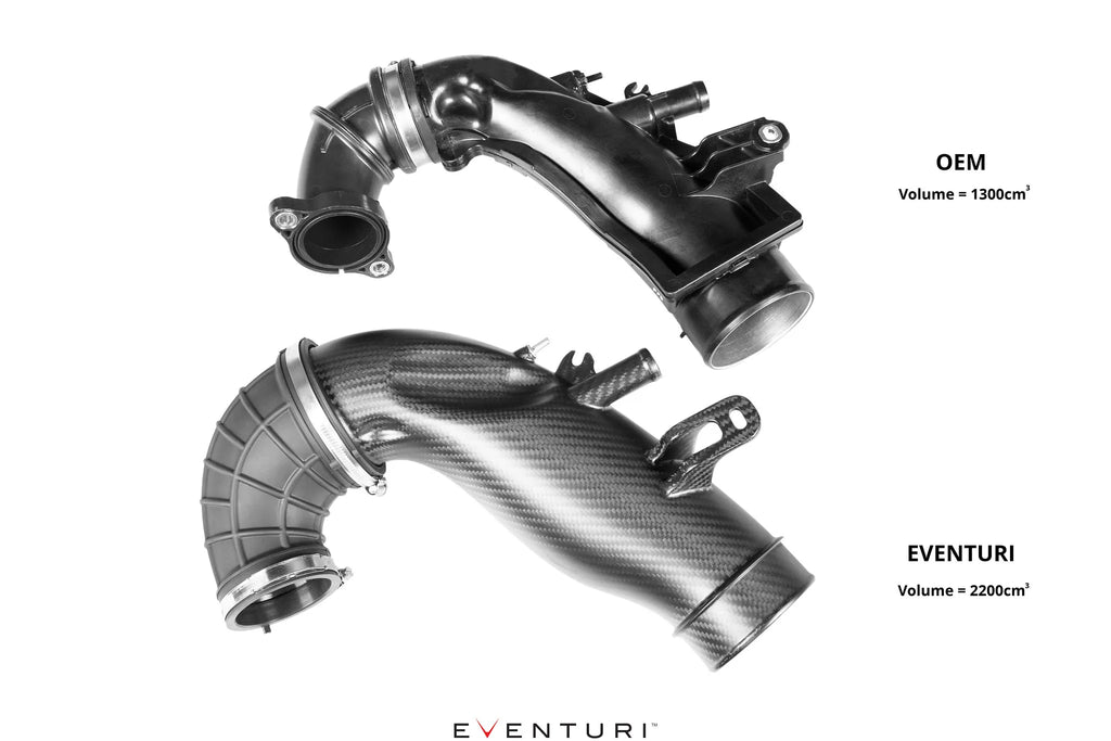 Eventuri Carbon Turbo Tube Toyota GR Yaris Corolla G16E-GTS