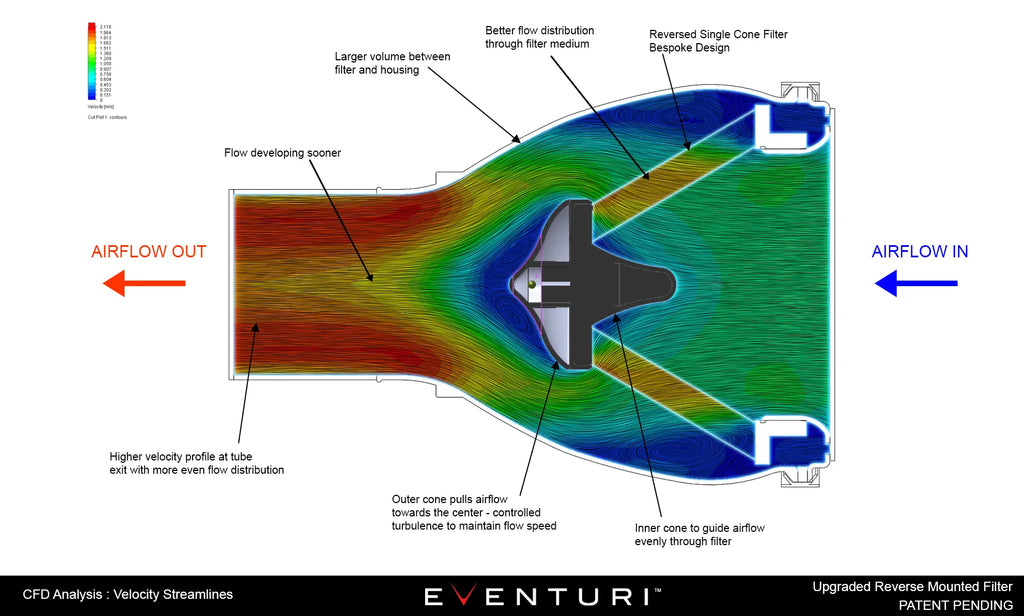 Eventuri Carbon Fibre Intake Audi S3 8V