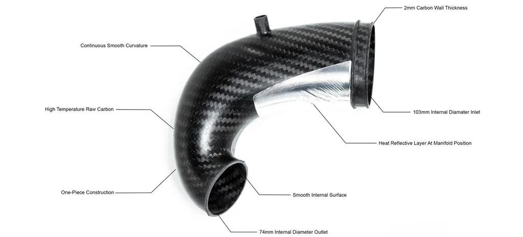Eventuri Carbon Fibre Turbo Inlet Audi RS3 8V 8Y TTRS 8S
