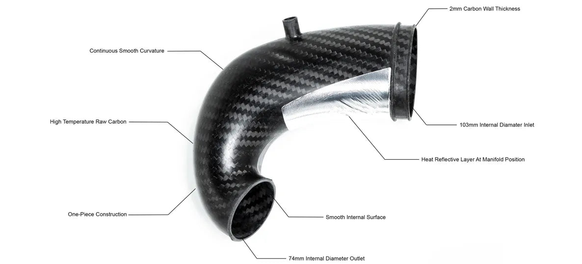 Eventuri Carbon Fibre Turbo Inlet Audi RS3 8V 8Y TTRS 8S