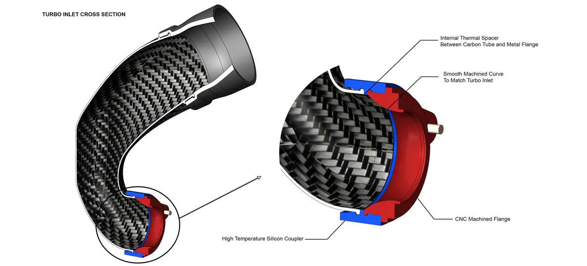 Eventuri Carbon Fibre Turbo Inlet Audi RS3 8V 8Y TTRS 8S