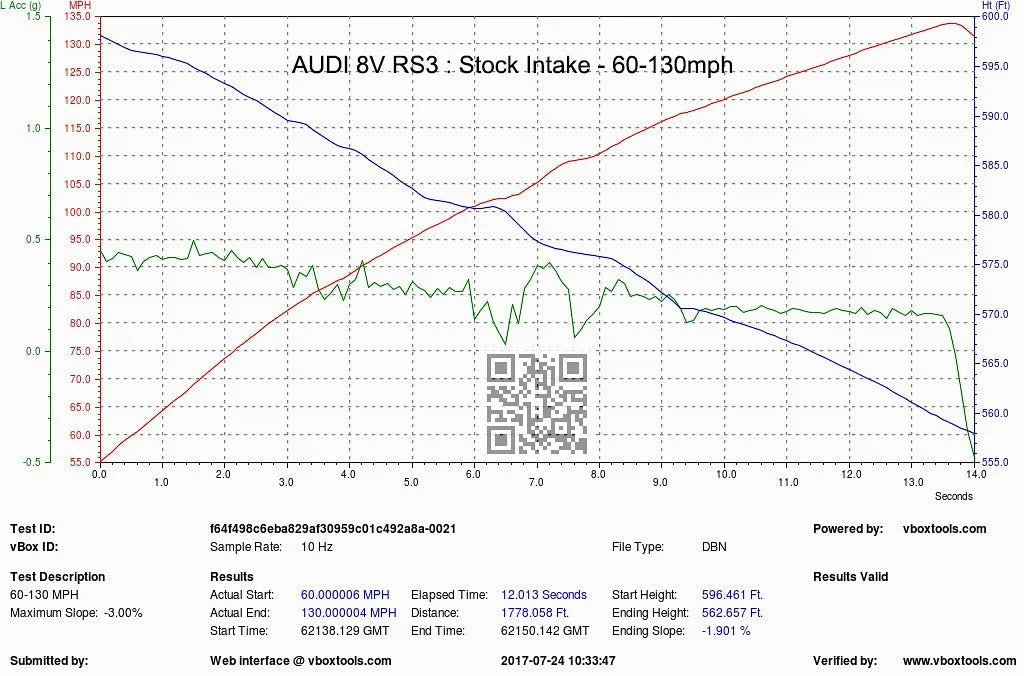 Eventuri Carbon Fibre Intake (Gen 1) Audi 8V RS3