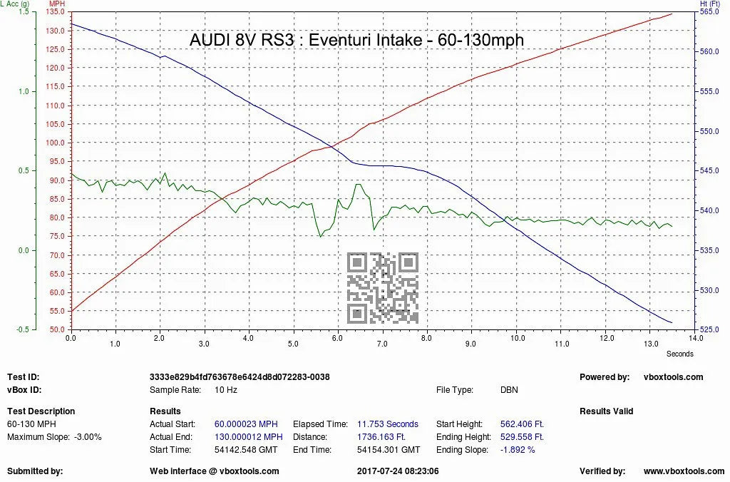 Eventuri Carbon Fibre Intake (Gen 1) Audi 8V RS3