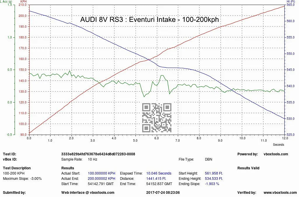 Eventuri Carbon Fibre Intake (Gen 1) Audi 8V RS3